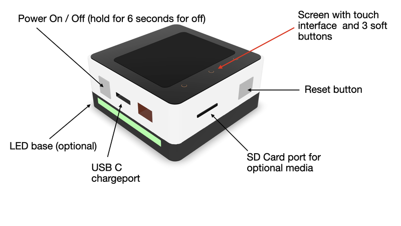General overview of hardware